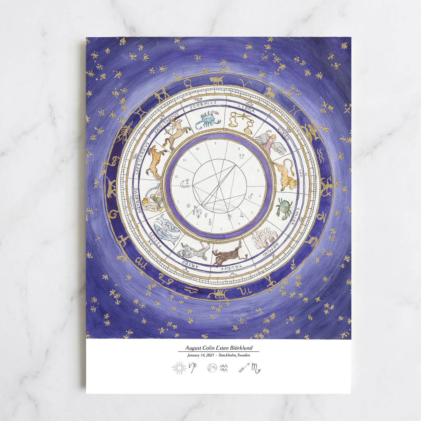 Violet: Astrological Birth Chart