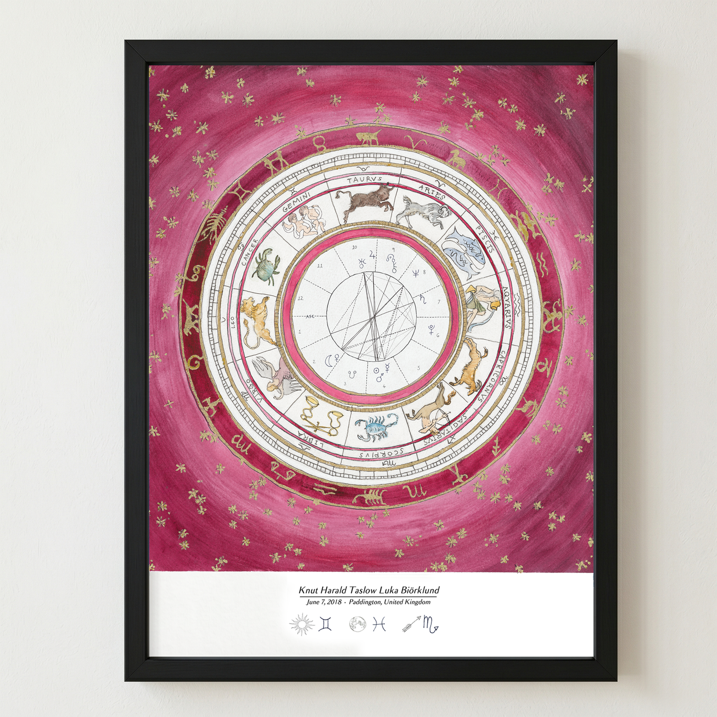 Rose: Astrological Birth Chart
