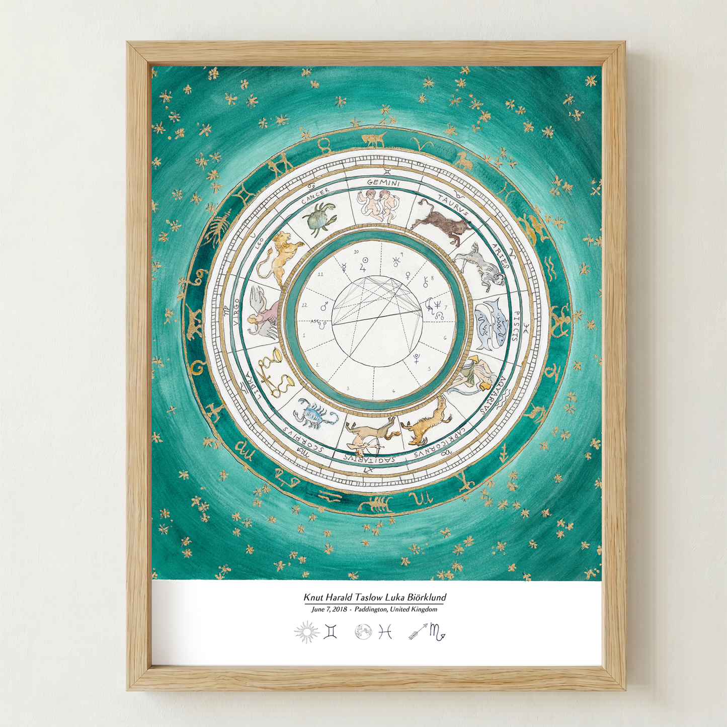 Emerald Green: Astrological Birth Chart