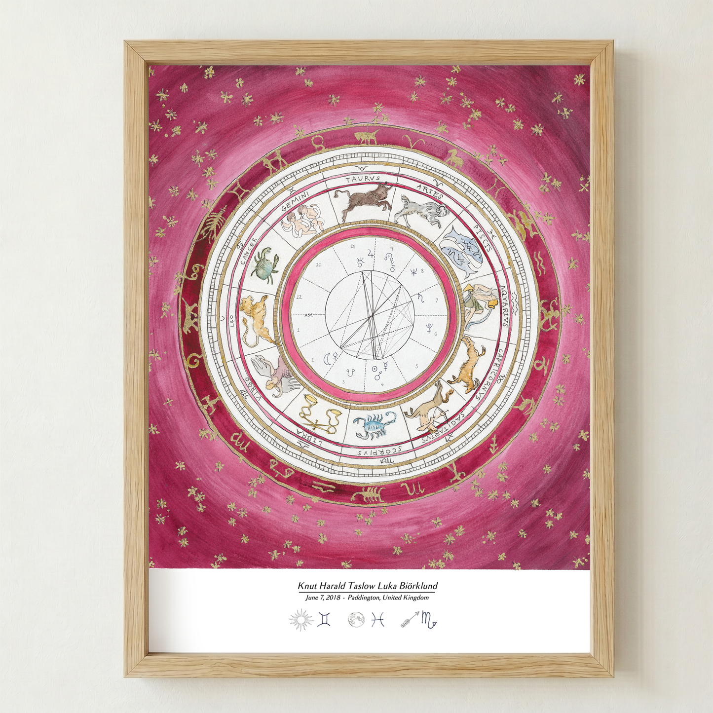 Rose: Astrological Birth Chart