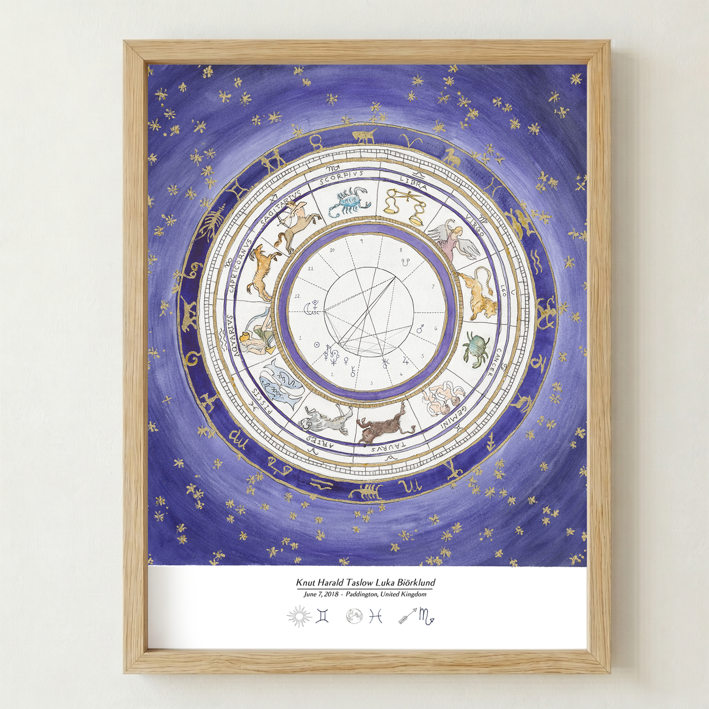 Violet: Astrological Birth Chart