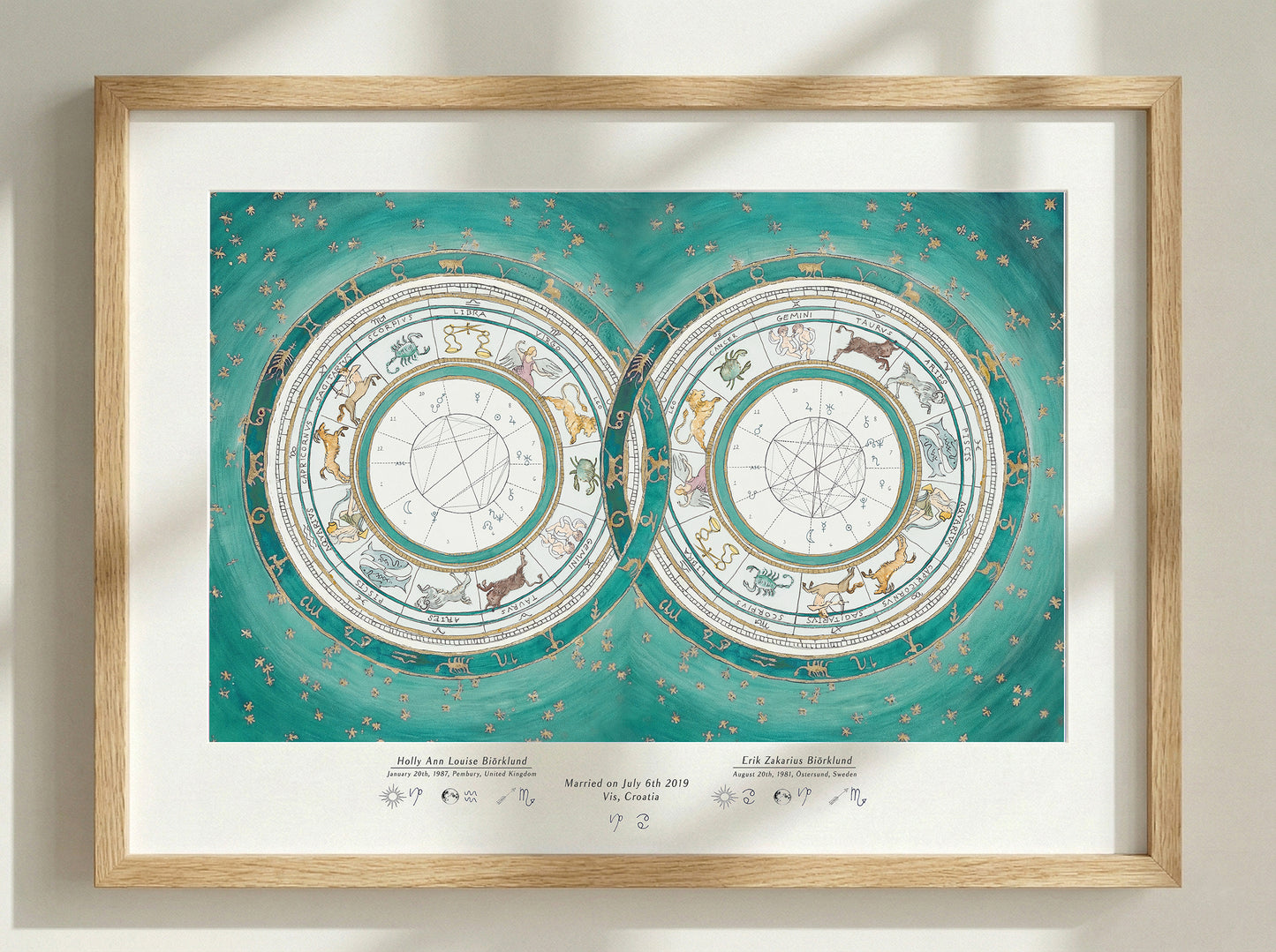 Emerald Green: Custom Astrological Wedding Chart