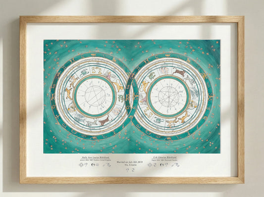 Emerald Green: Couple's Chart