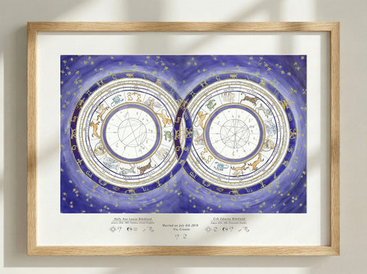 Violet: Couple's Chart