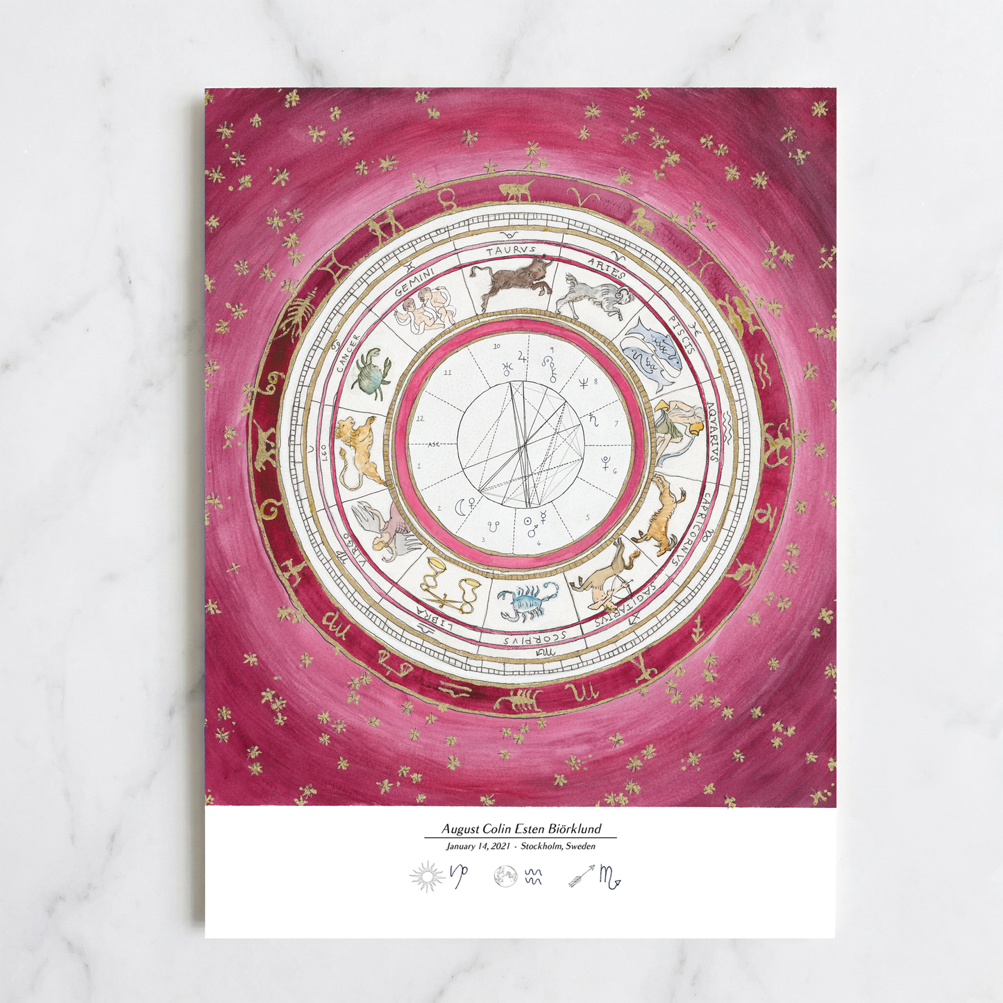 Rose: Astrological Birth Chart