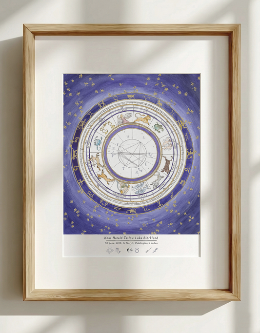 Violet: Astrological Birth Chart