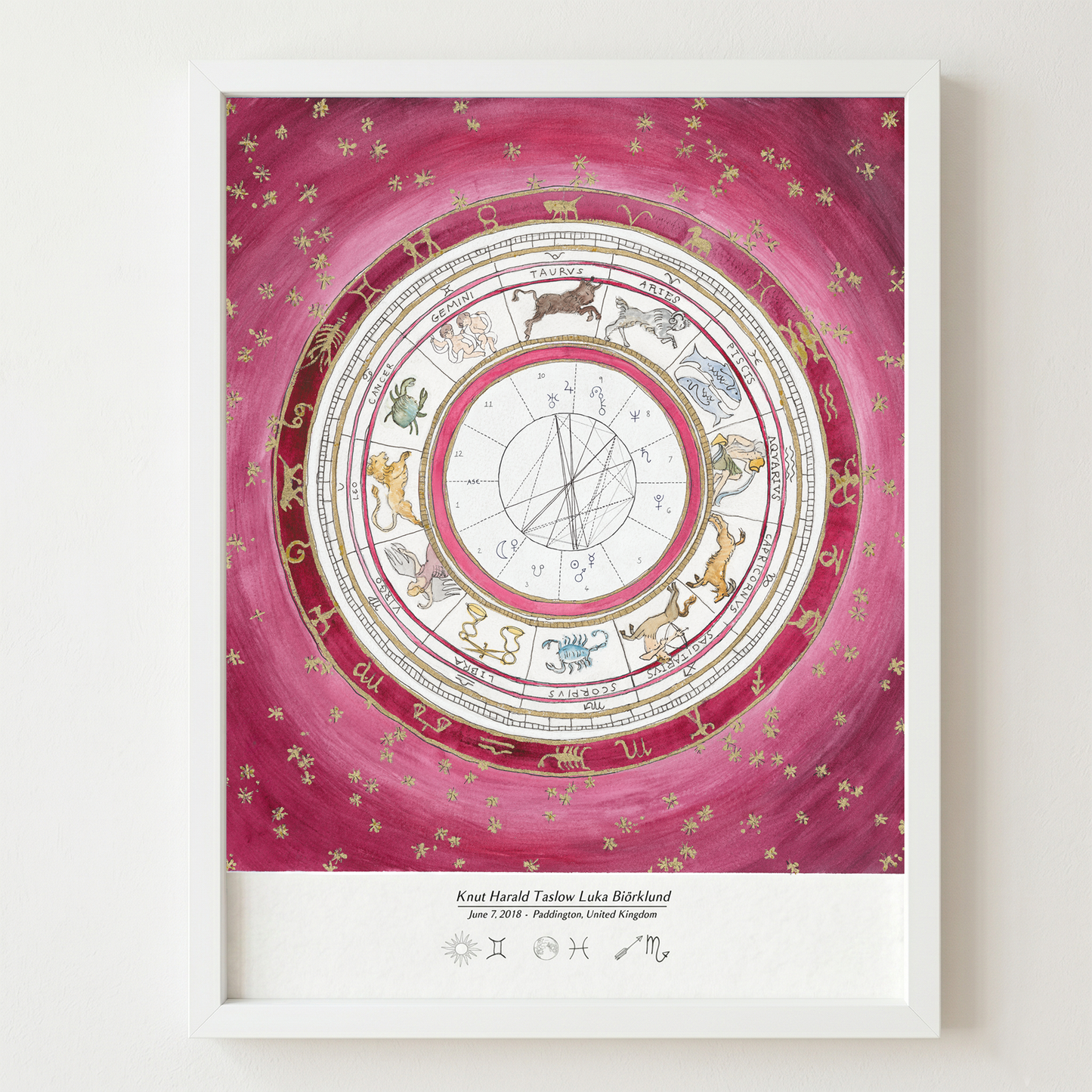 Rose: Astrological Birth Chart