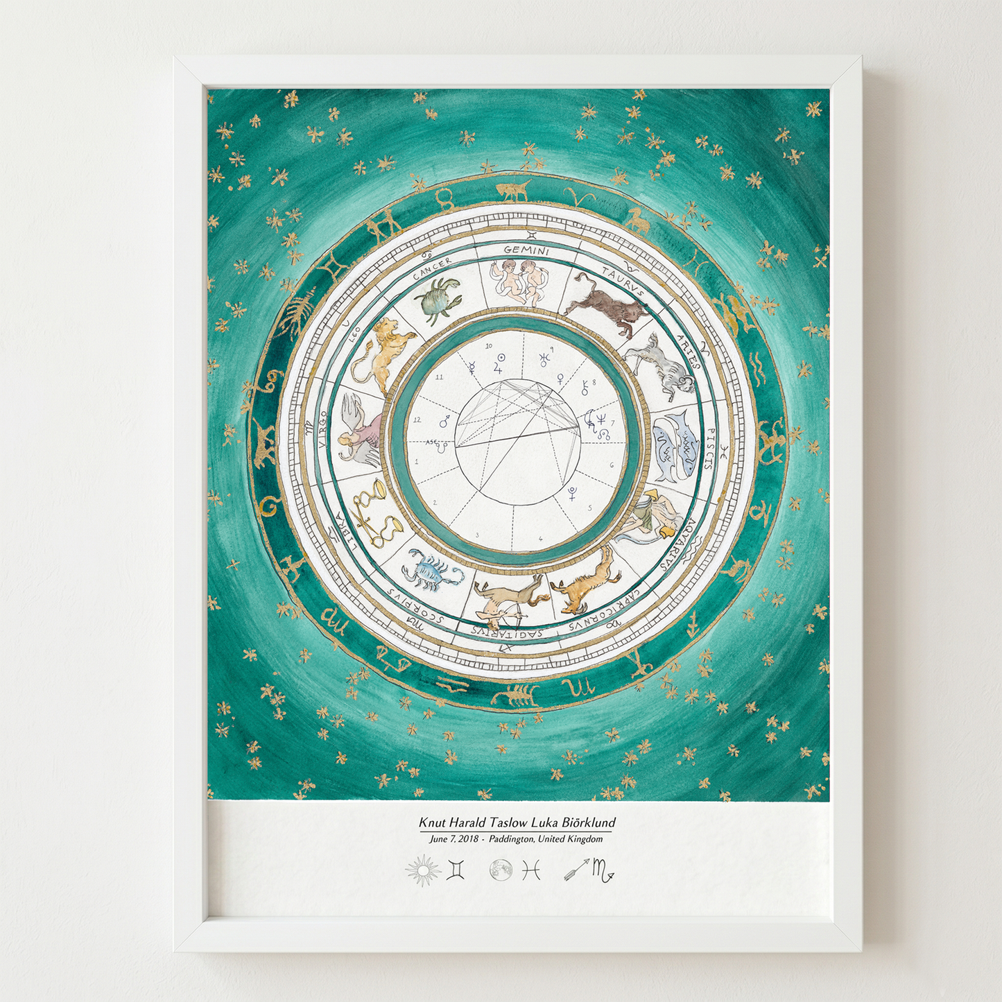 Emerald Green: Astrological Birth Chart